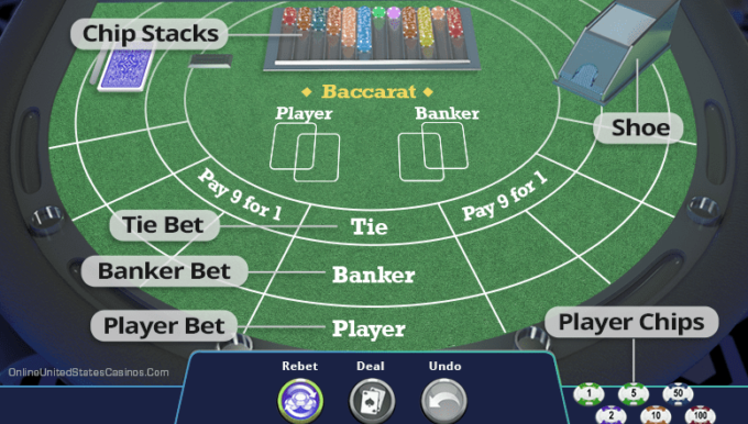 Baccarat Game Table Setup