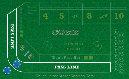 Craps Table Layout Pass Line Odds Chip Placement