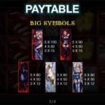 Forbidden Slot Online Slot Paytable