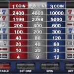 Sevens and Stripes Online Slot Payout Table