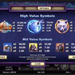 Wolf Moon Rising Slot Payouts