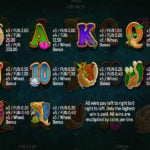 Koi Fortunes Online Real Money Slot Game Pay Table