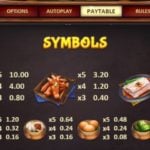 Dim Sum Price Online Slot Symbols