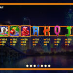 Lucky Macau Online Slot Review Symbol Payouts Screenshot