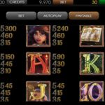 Gypsy Rose Online Slot pay tables