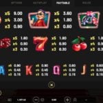 Mr Macau online slot pay table