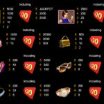 Shopping Spree II Online Slot Paytable Screenshot