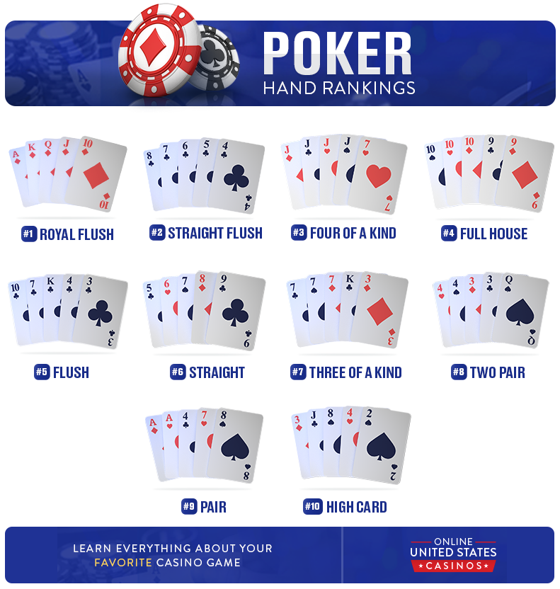 poker hands rankings