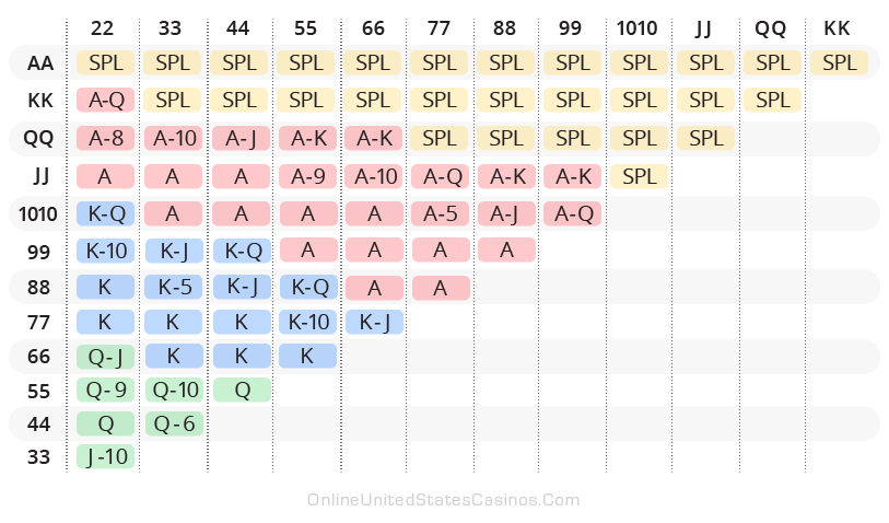 Pai Gow Poker Strategy Chart When to Split Pairs