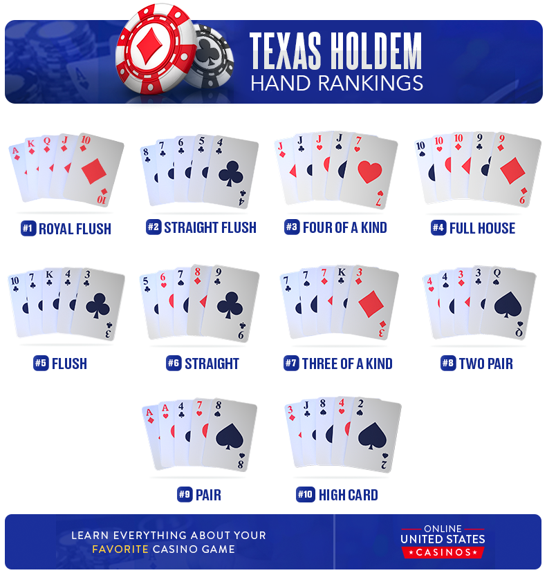 texas holdem hand rankings chart