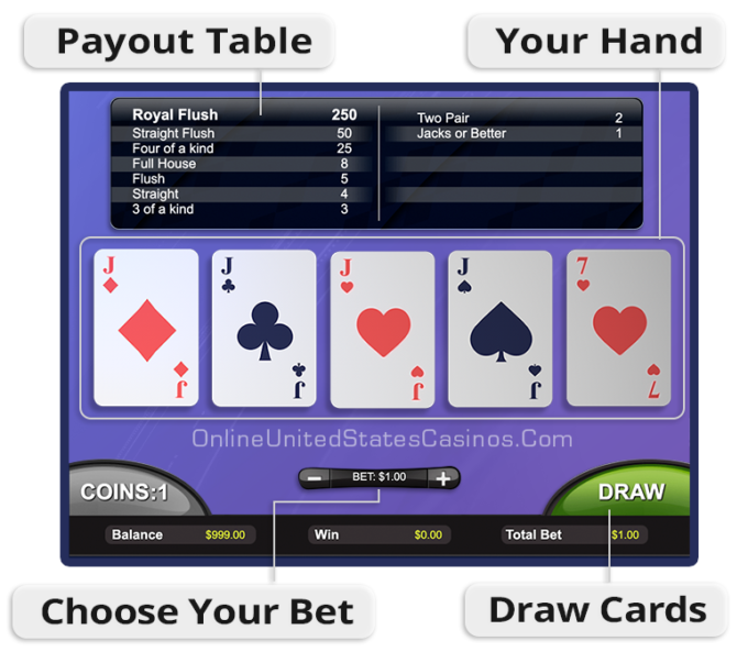 Video Poker Game Layout