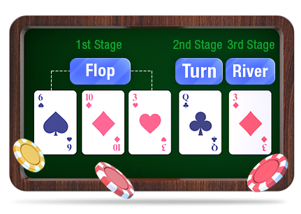 texas holdem betting round stages