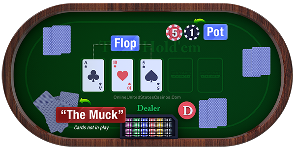 texas holdem the flop and second round table layout final