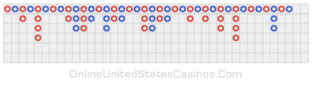 Big Road Pattern Infographic