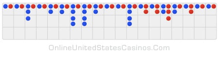 Small Road Pattern Infographic