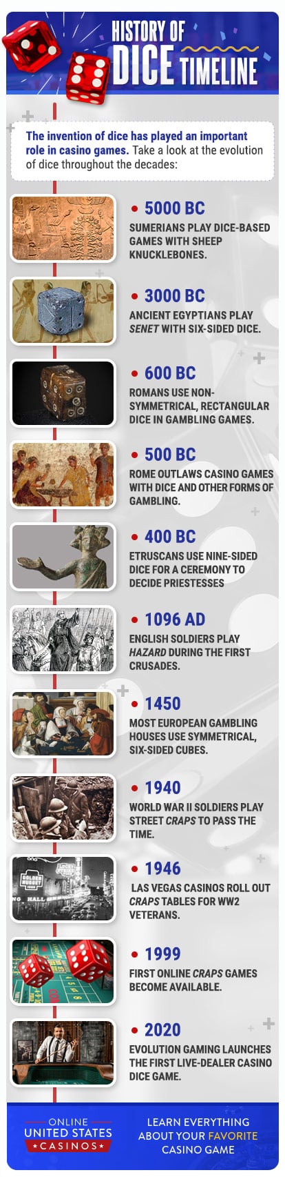 History of Dice Games Timeline Infographic Responsive