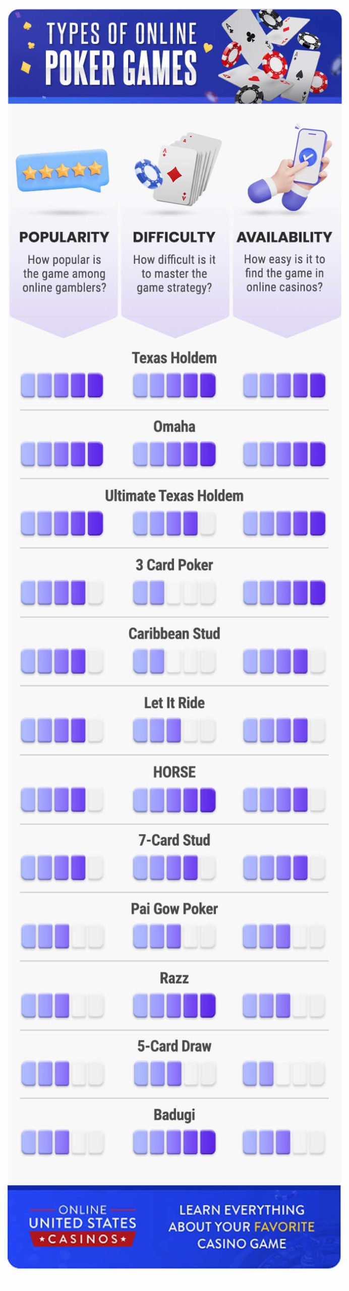 Types of Poker Infographic