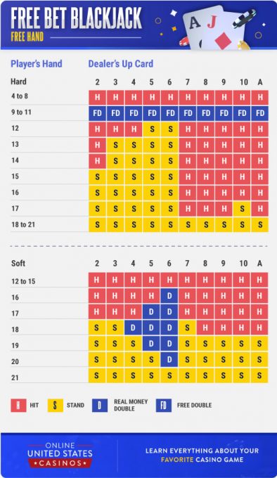 Free Bet Blackjack Free Hand Strategy Chart