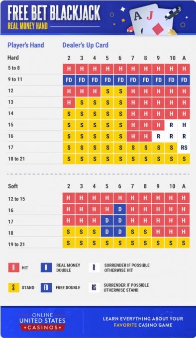 Free Bet Blackjack Real Money Hand Strategy Chart