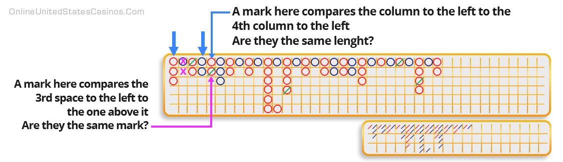 How to Read The Cockroach Pig Baccarat Scoreboard