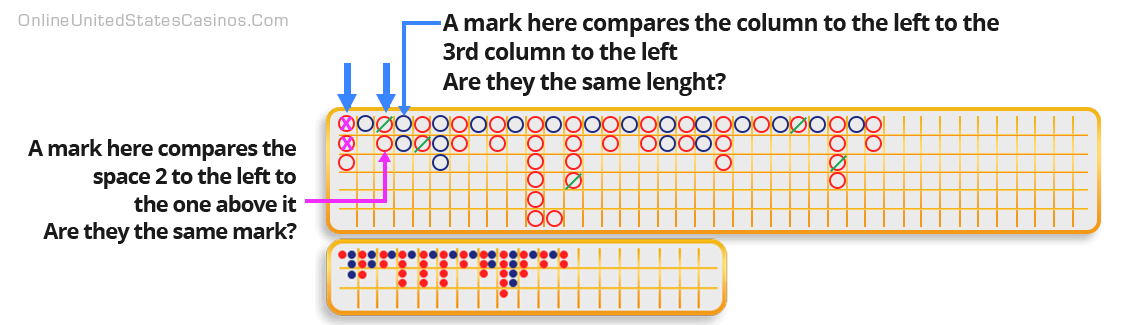 How to Read The Small Road Baccarat Scoreboard