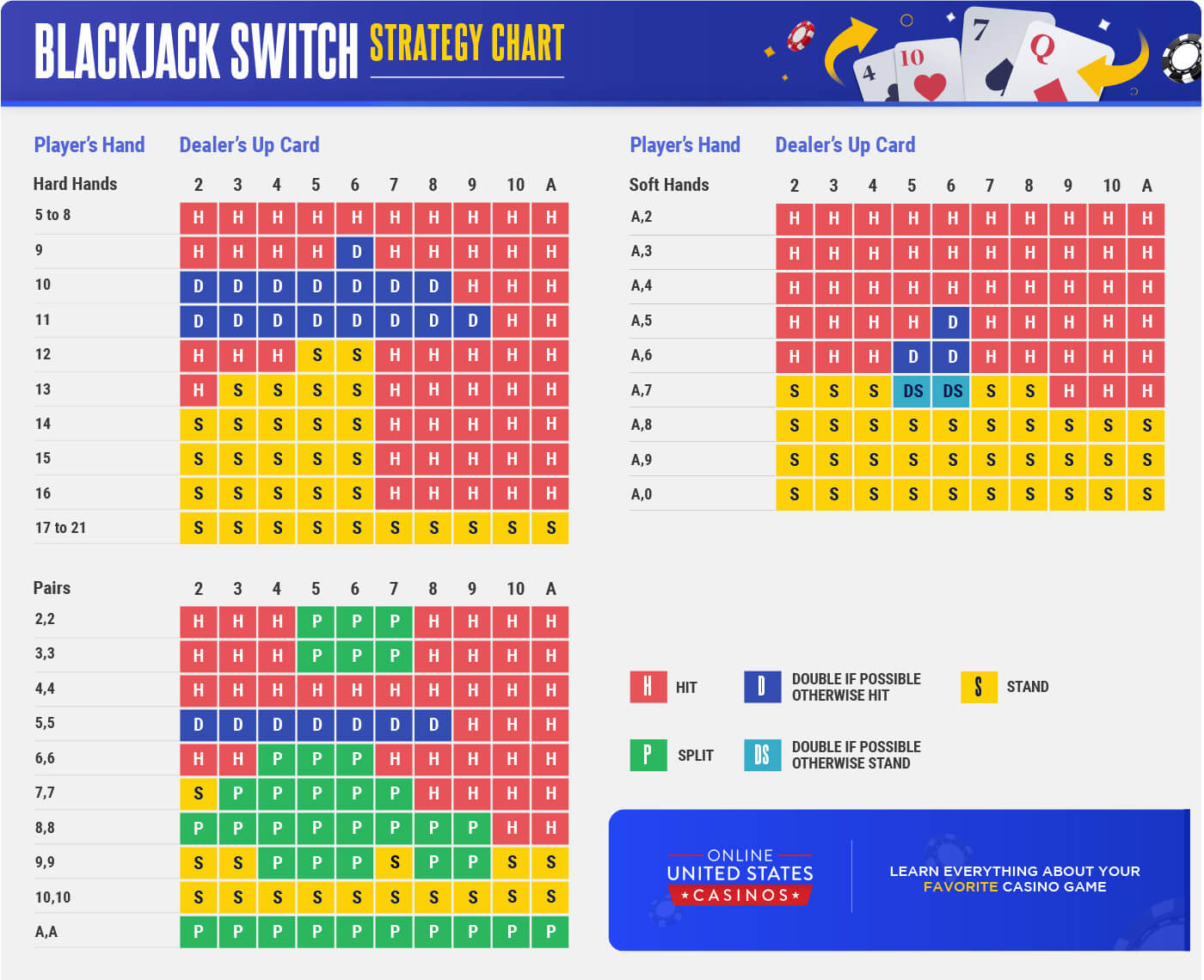 Blackjack Switch Strategy Chart Desktop