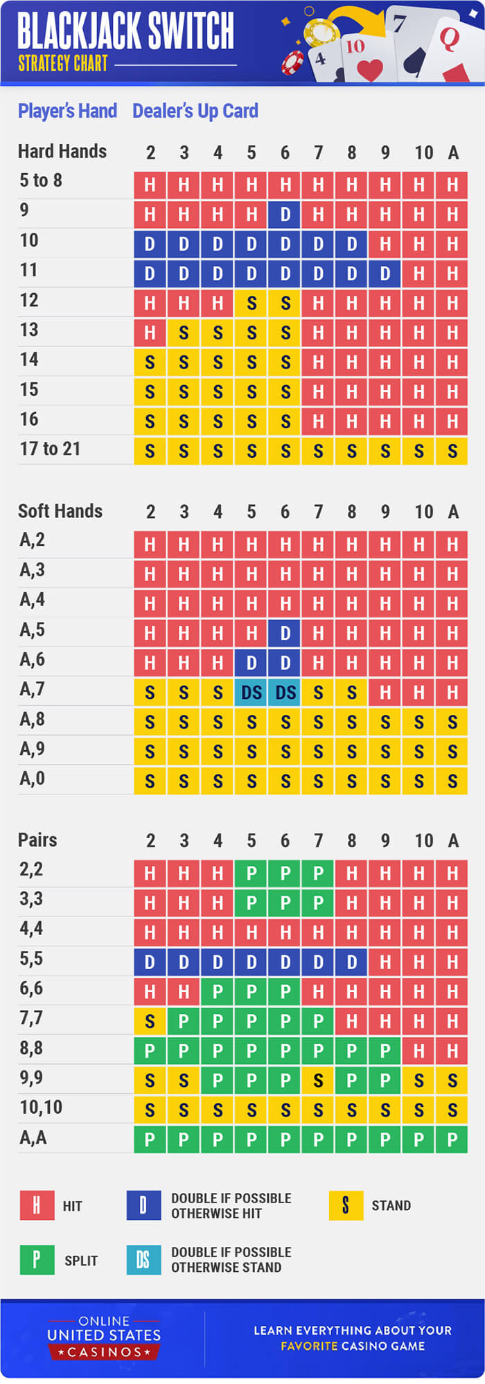 Blackjack Switch Strategy Chart Mobile