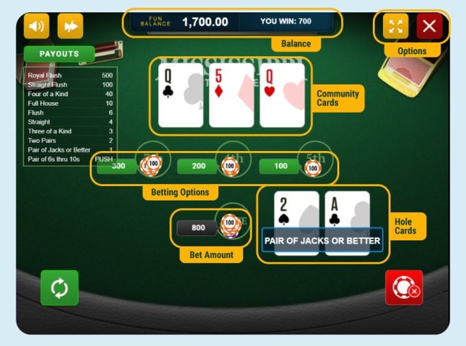 Mississippi Stud Poker Table Layout