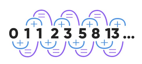 Fibonacci Strategy Infographic