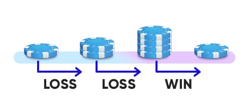 Martingale Strategy Infographic