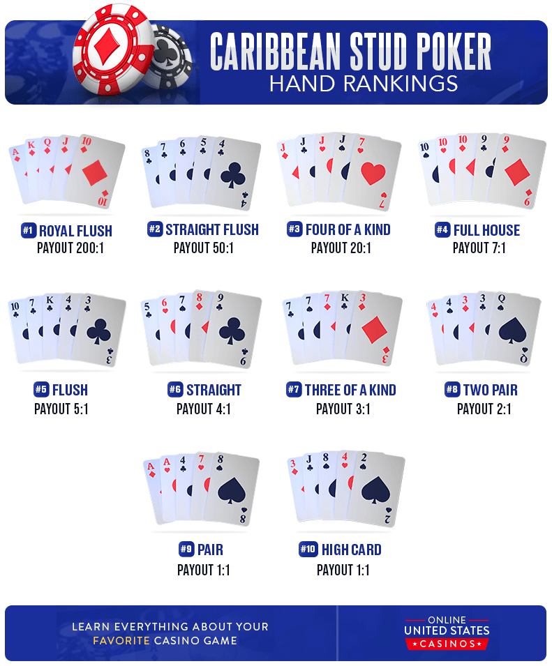 Caribbean Stud Poker Hand Rankings -Desktop version