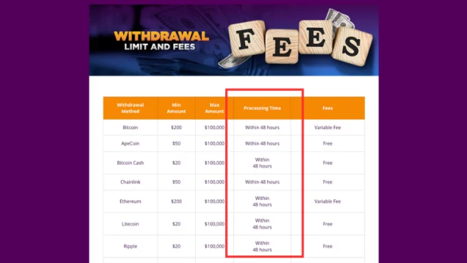 Super Slots Instant Withdrawal Page